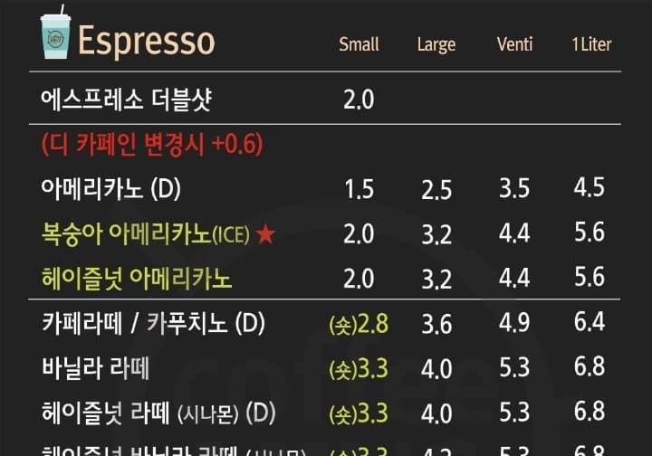 coffeemins(커피민스)