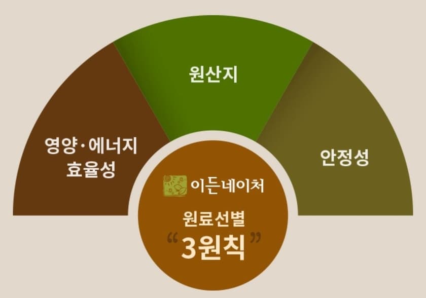 상품 상세 3
